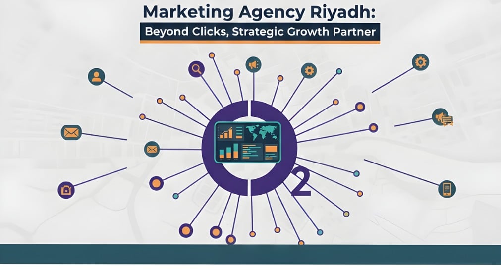 Marketing agency Riyadh KSA: Beyond clicks, real business growth